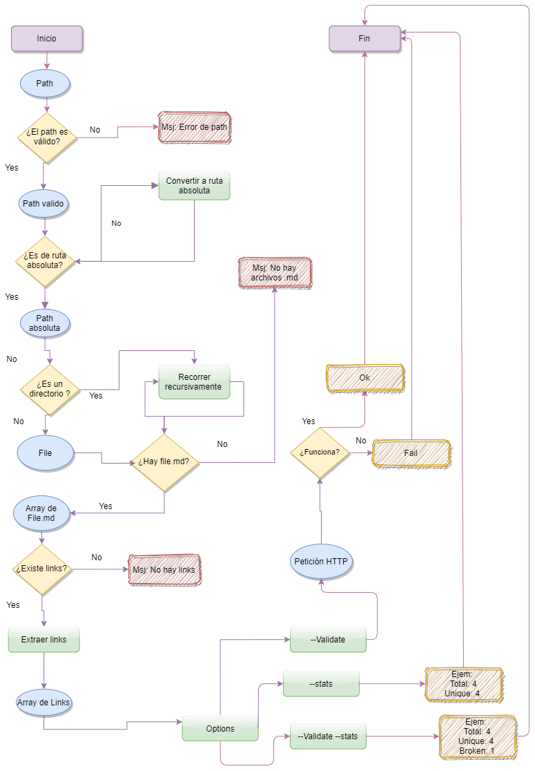 Untitled Diagram