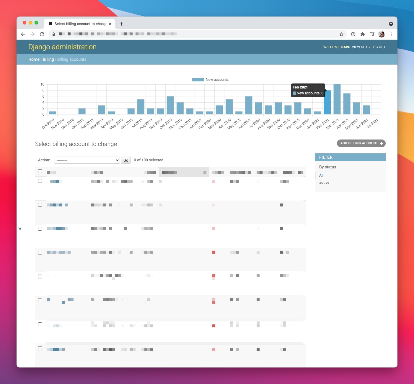 django-admincharts example