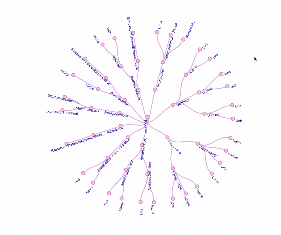 Vizualisation of the AST in the NMODL
Framework