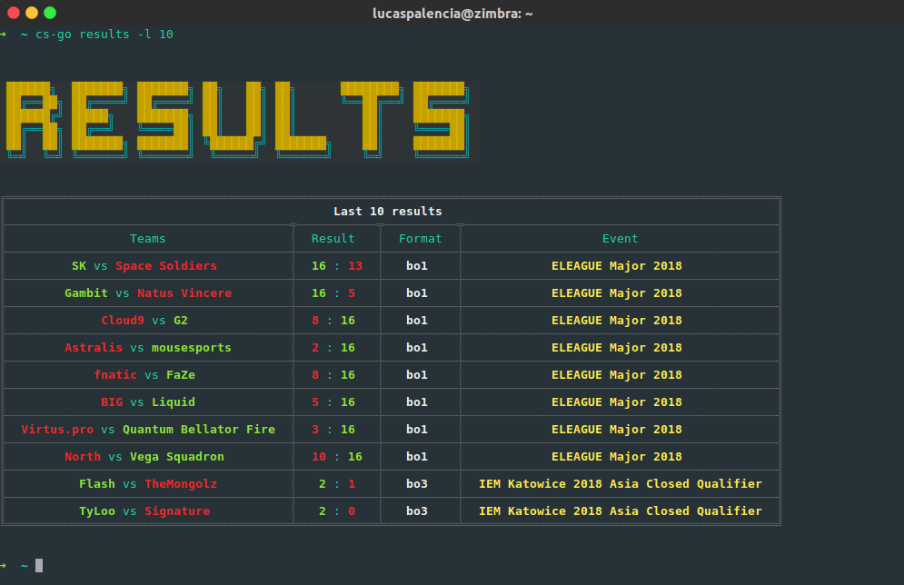 cs-go results