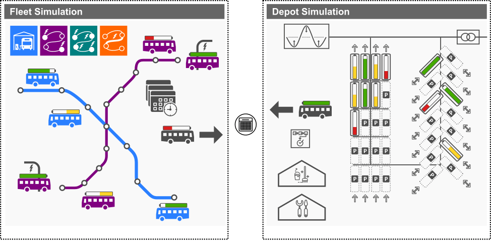 eflips_overview