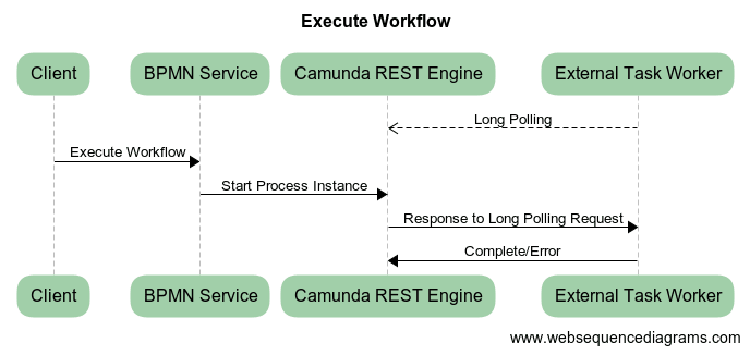 Execute Workflow