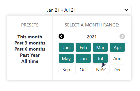 Custom months