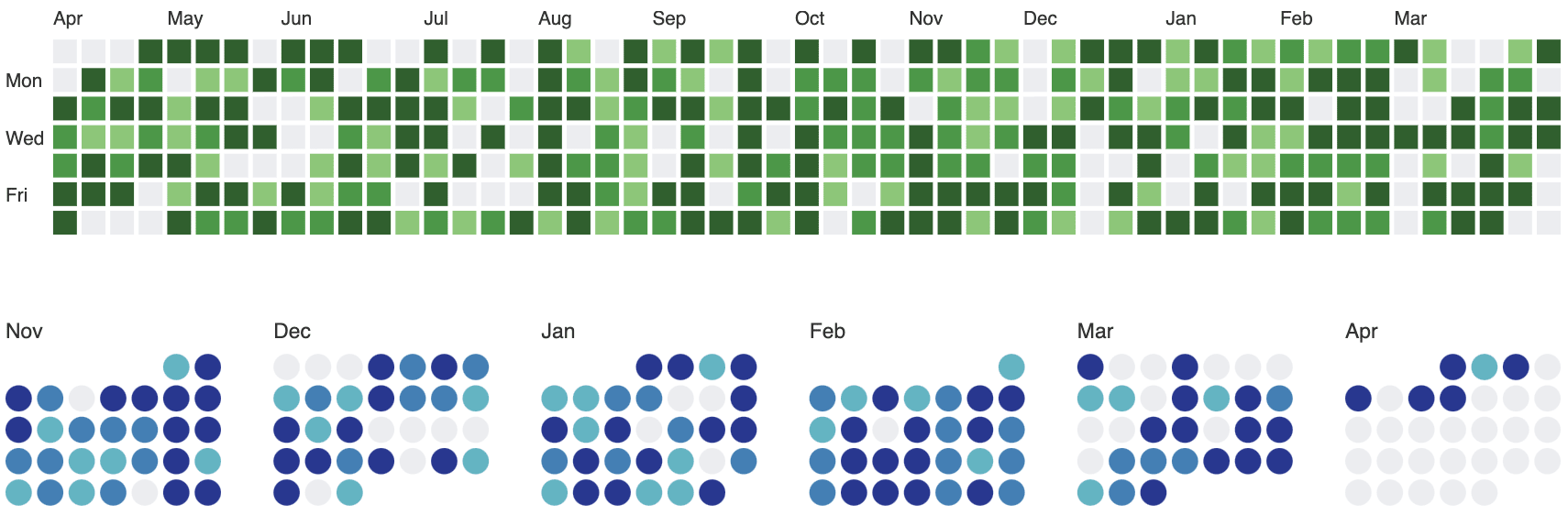 Heatmap examples