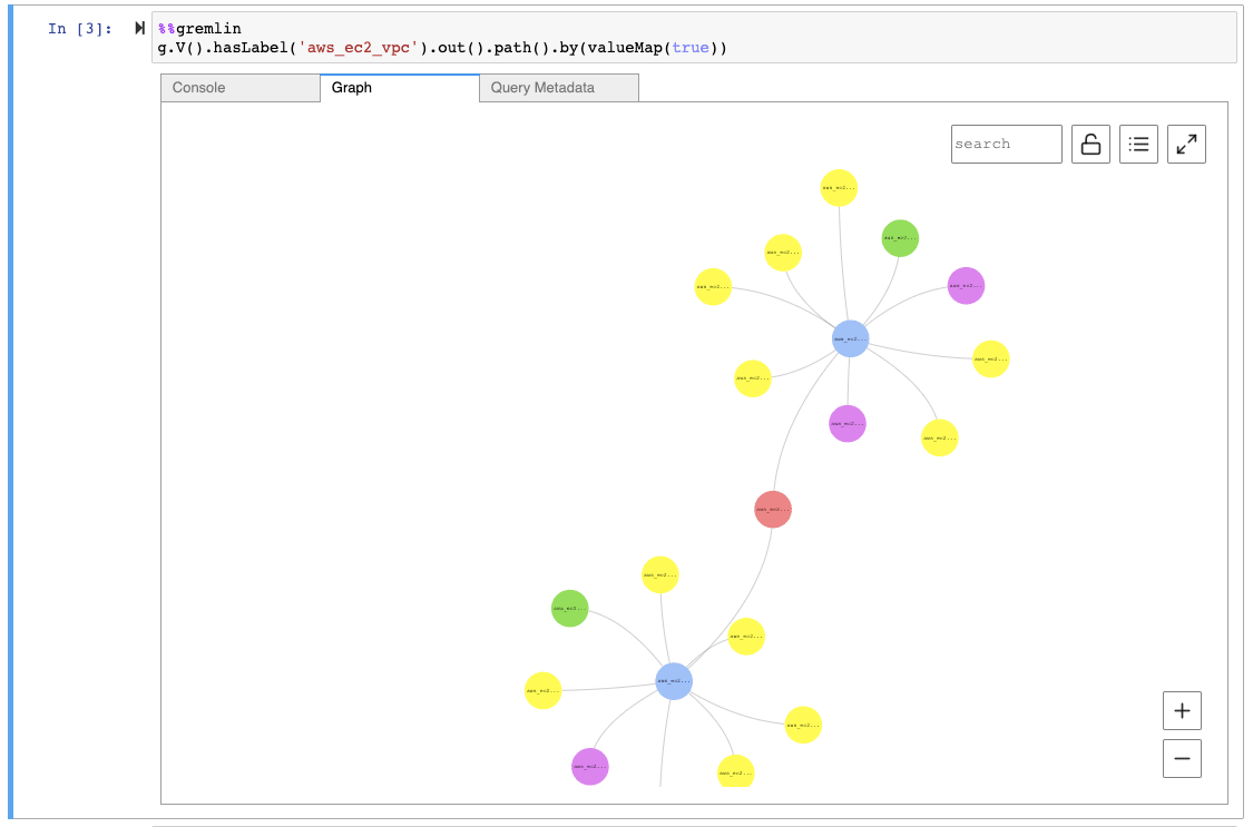 Example Query and graph output