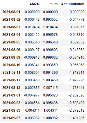 multiindex