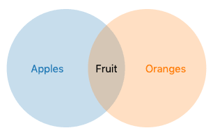 Venn diagram example