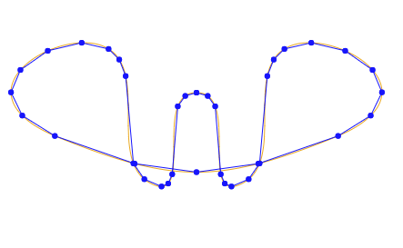 points on path