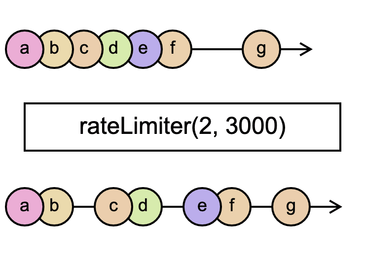 rate-limiter