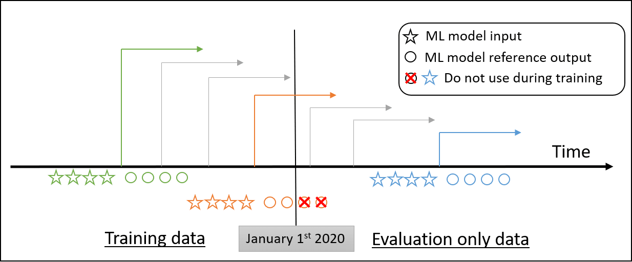 train_validation_split