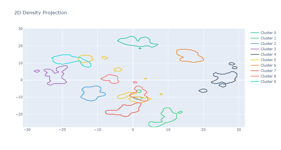 reduction_density_2D