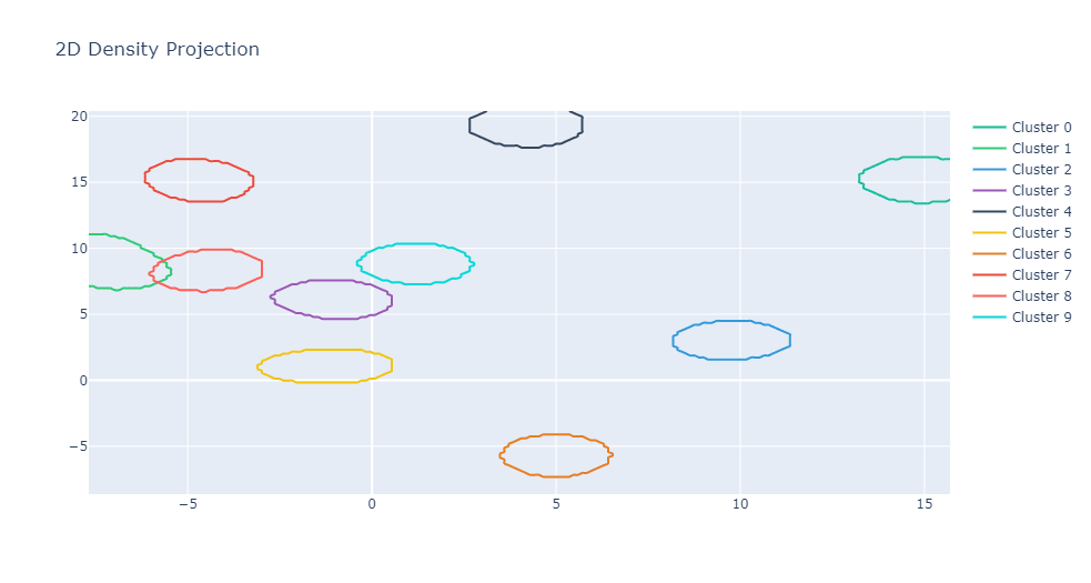 reduction_density_2D