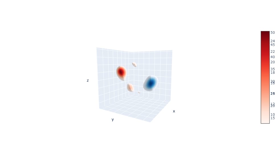 reduction_density_3D