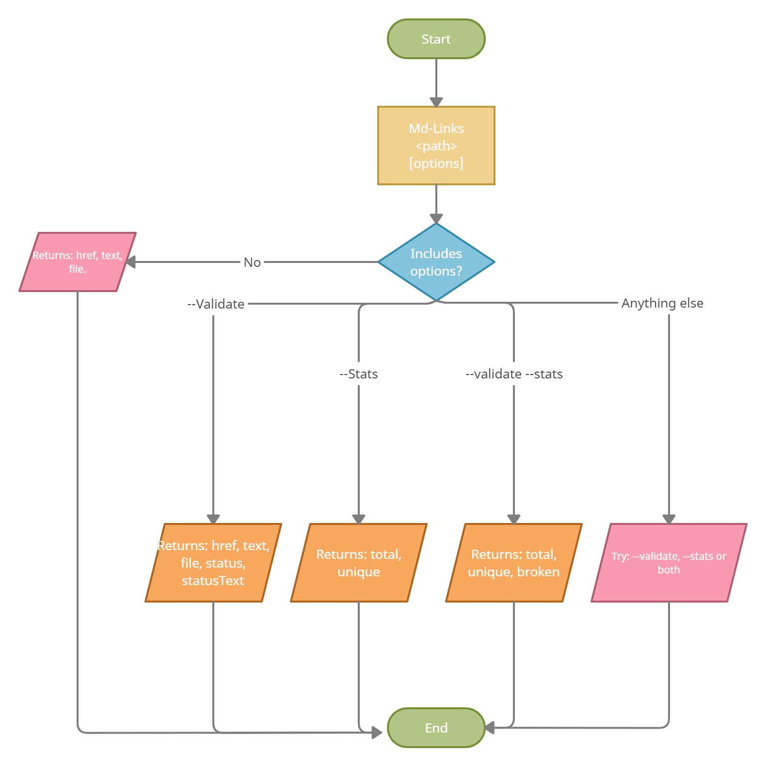 Workflow CLI (1)