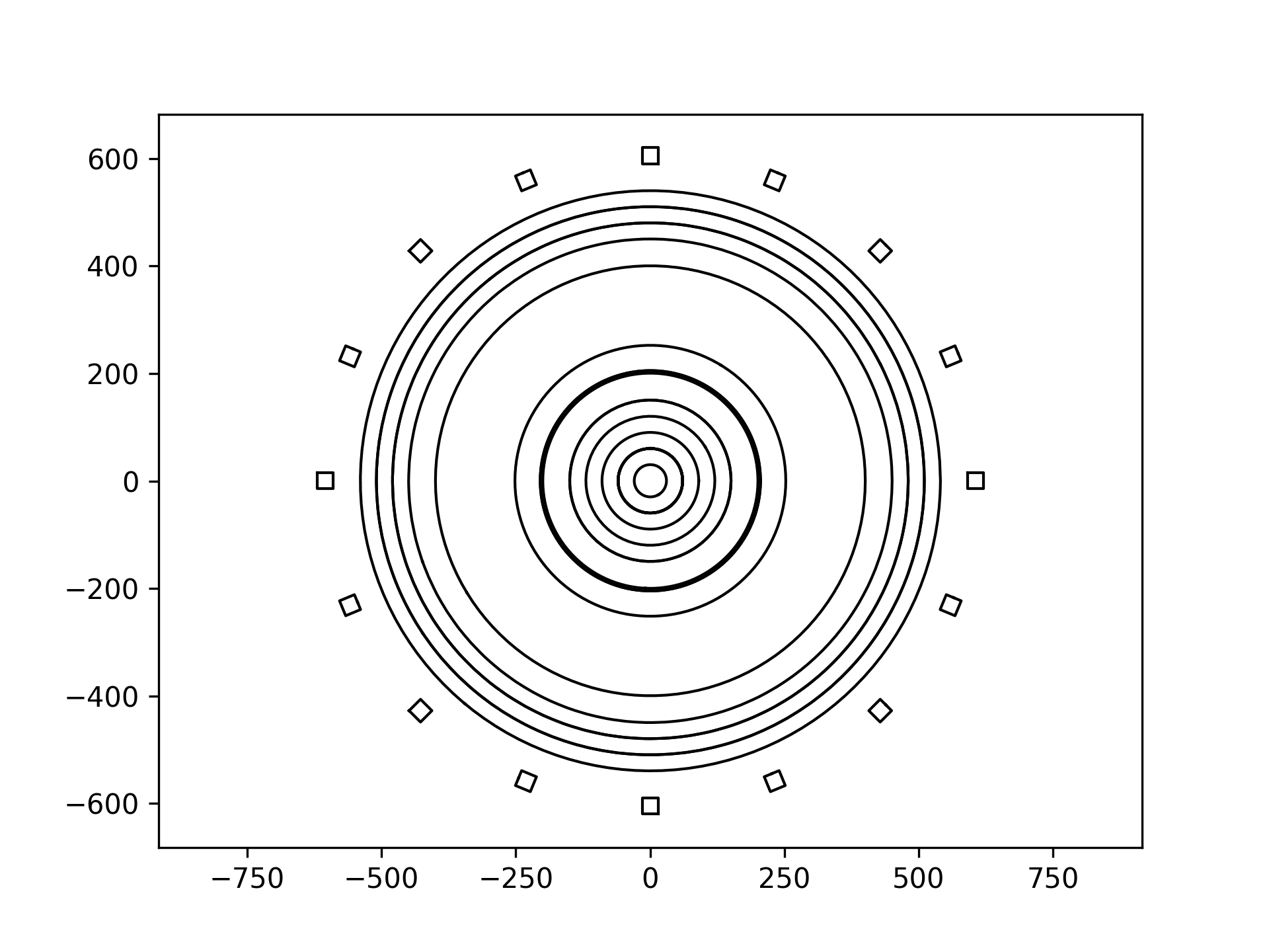 dagmc slice plot