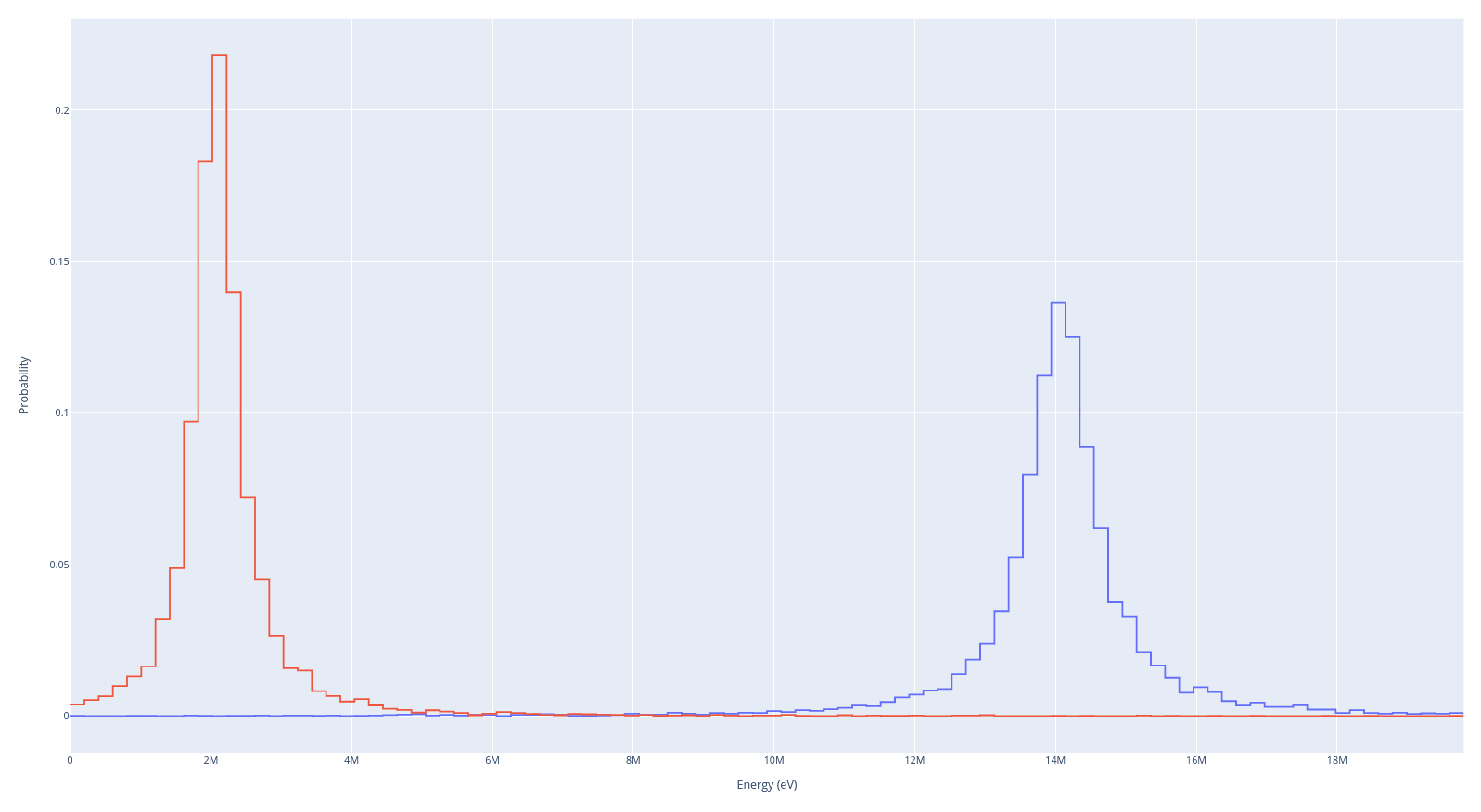 openmc particle source energy plot