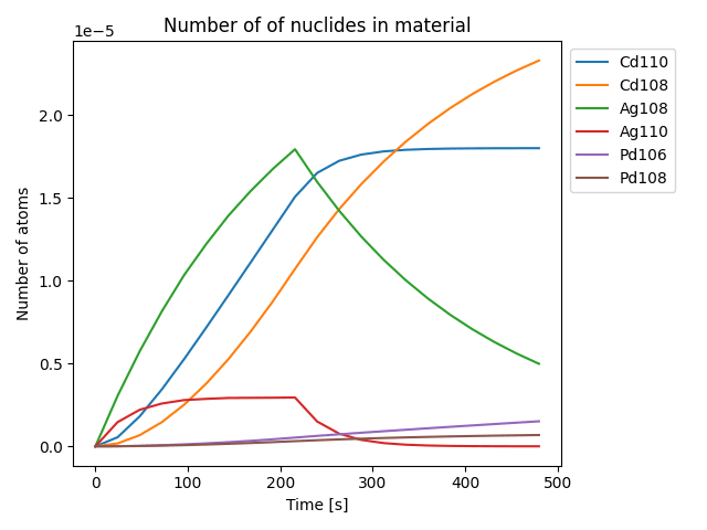 openmc matplotlib activity