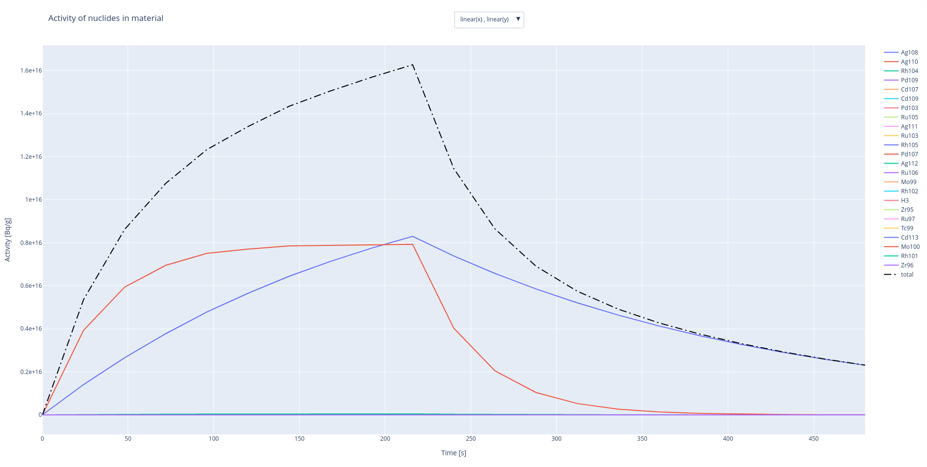 openmc plotly activity