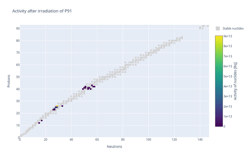 openmc plotly activity