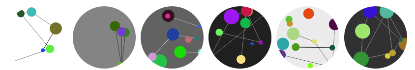 Network style identicons