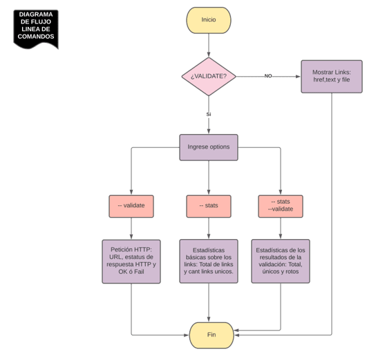 diagramaCli