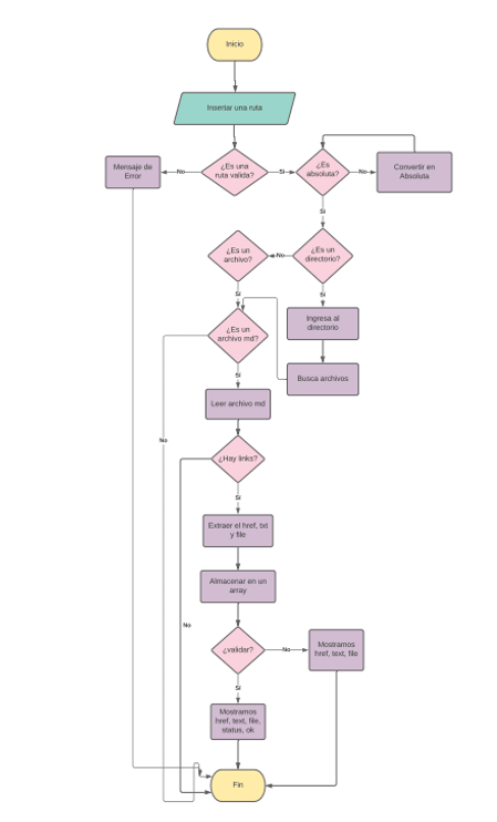 diagramaApi