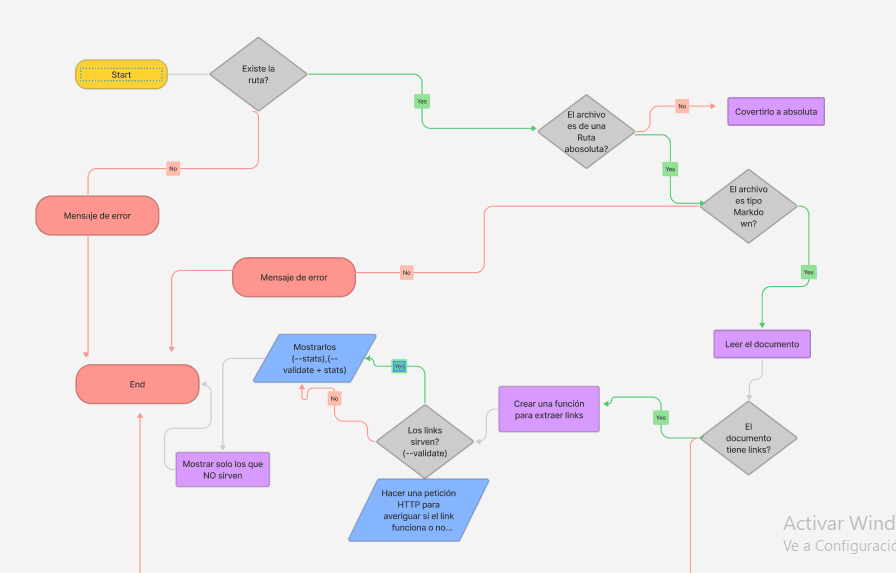 figma diagrama de flujo