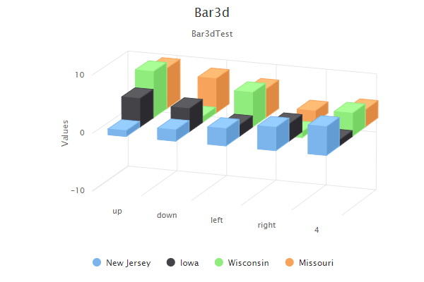 2bar3d