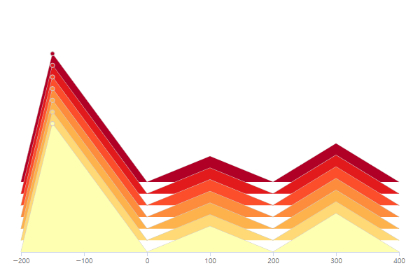 7histogram