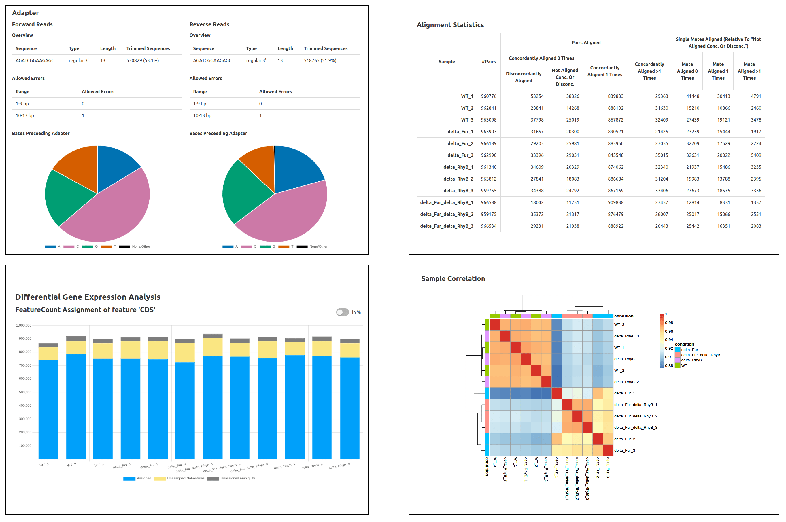 Curare_Statistics