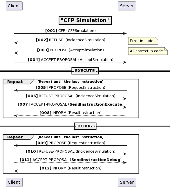 README_Predicate