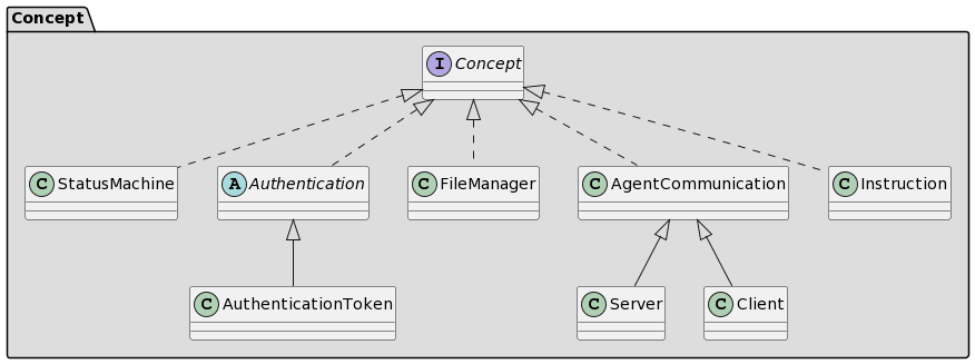 README_Concept