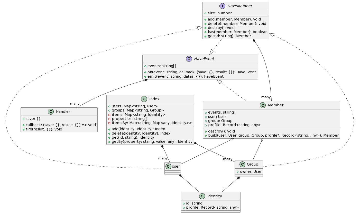 Class Diagram