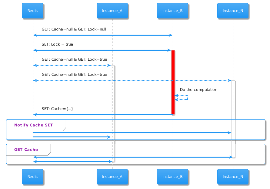 Class Diagram