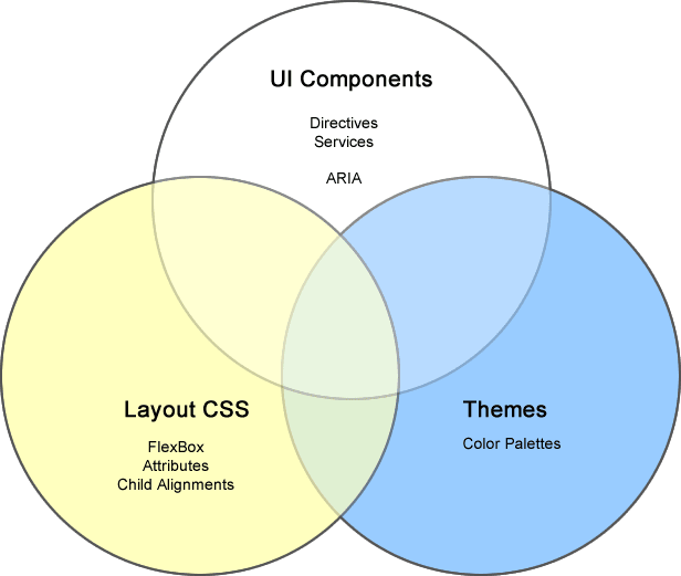 salesflare/angularmaterial npm package Snyk