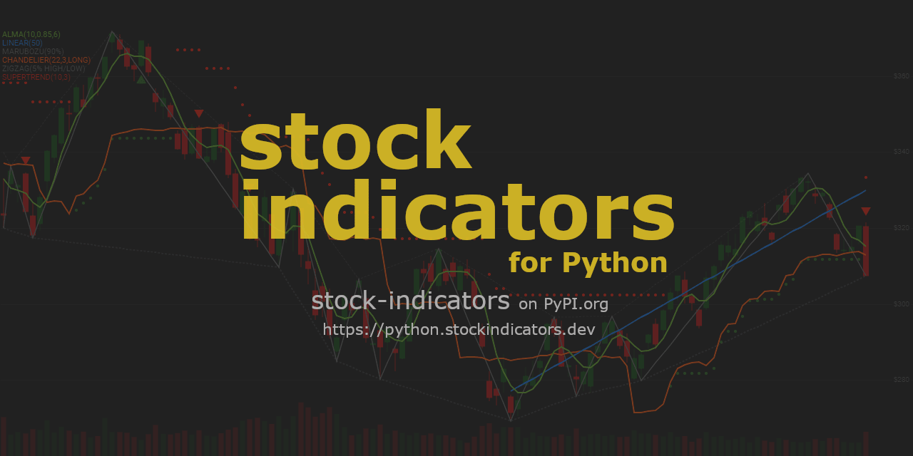 Stock indicators python package health analysis snyk