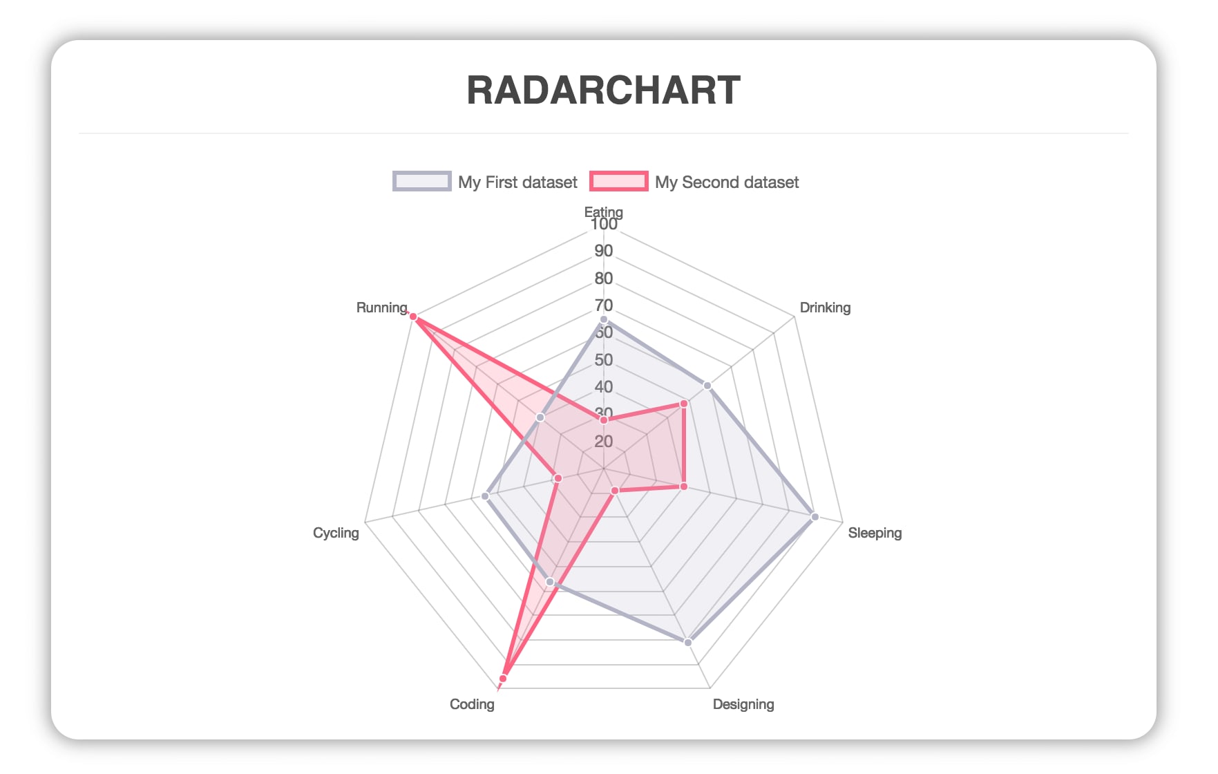 vuechartjstypescript npm Package Health Analysis Snyk