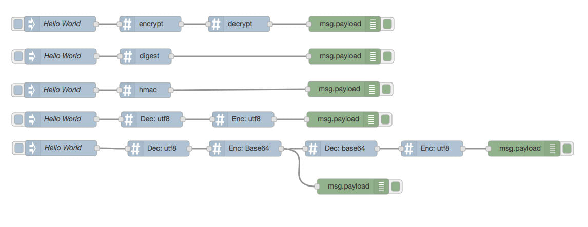 crypto-js npm