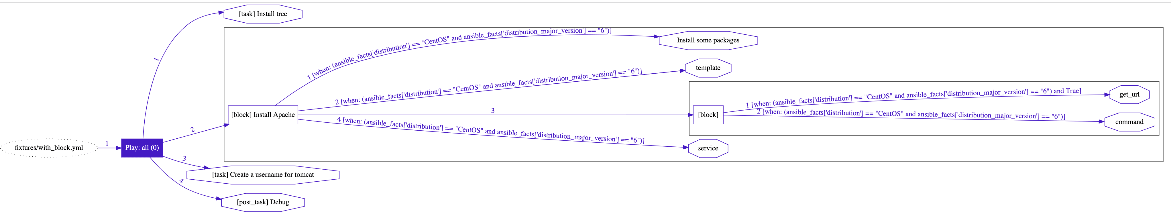 Example