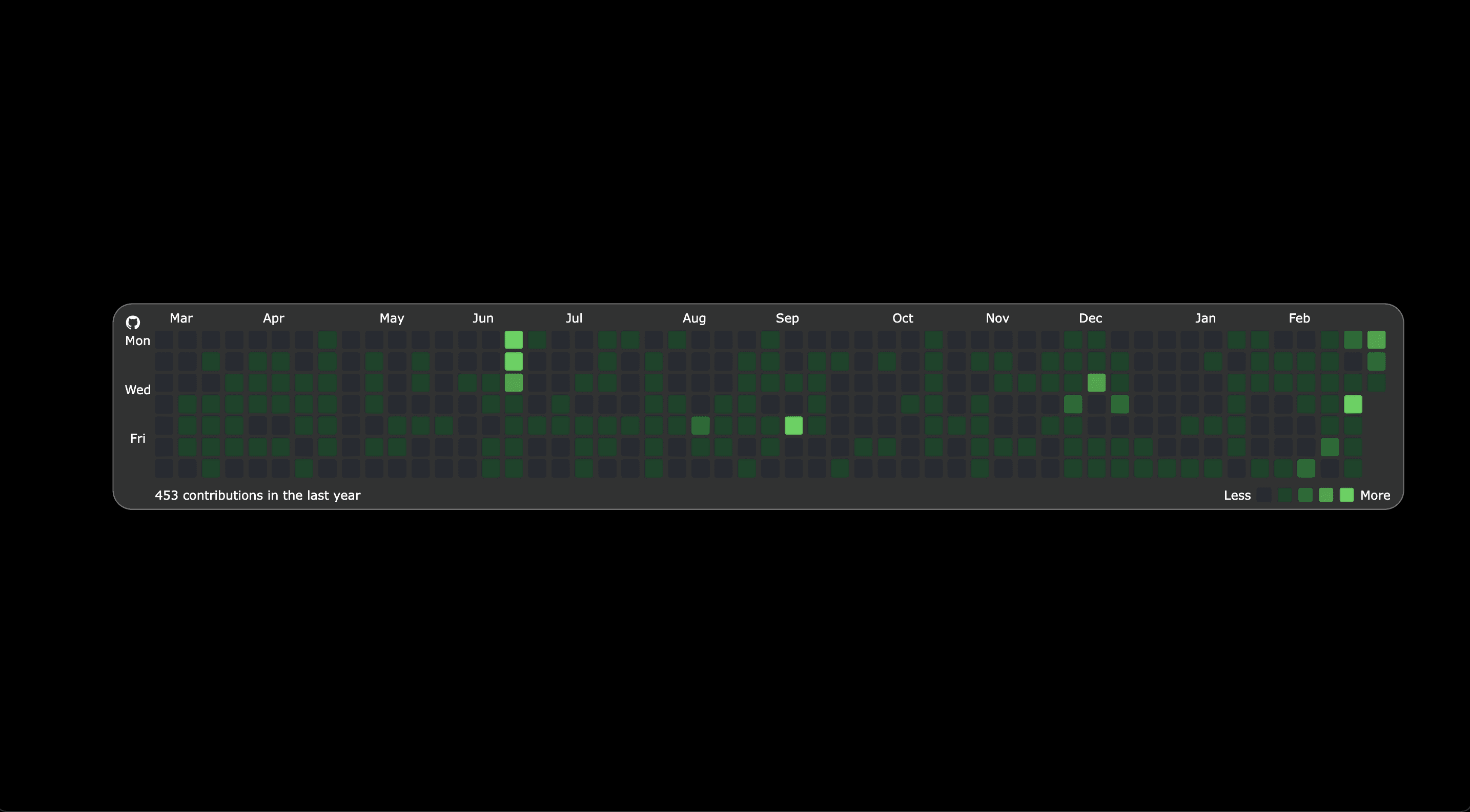 reactgithubactivitycalendar npm package Snyk