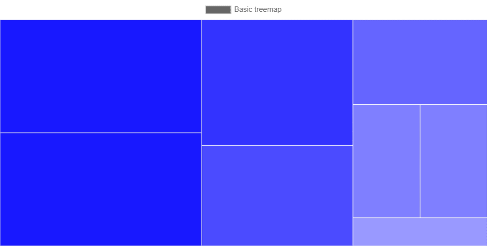 chartjscharttreemap npm Package Health Analysis Snyk