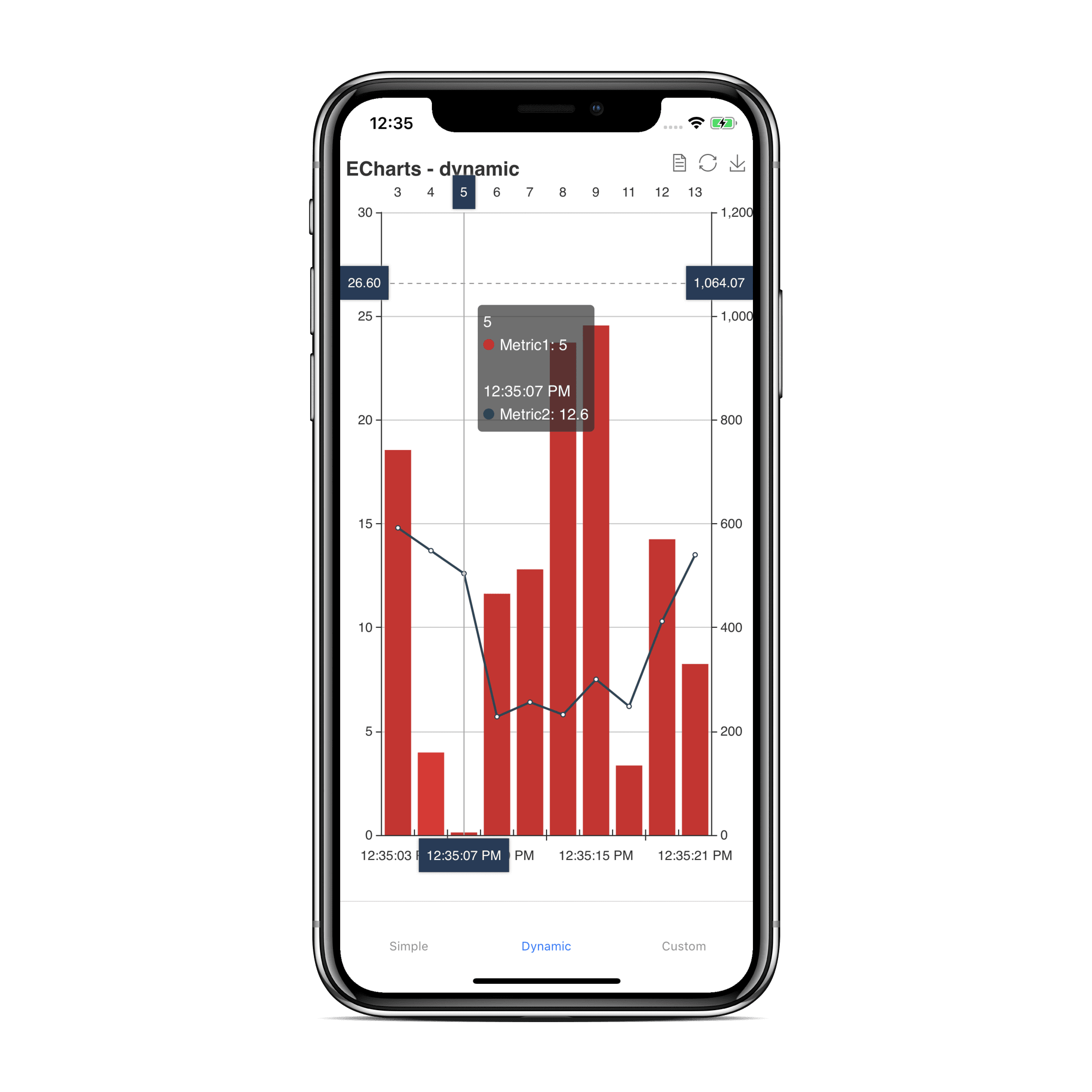 starfall/reactnativeechartswrapper npm package Snyk