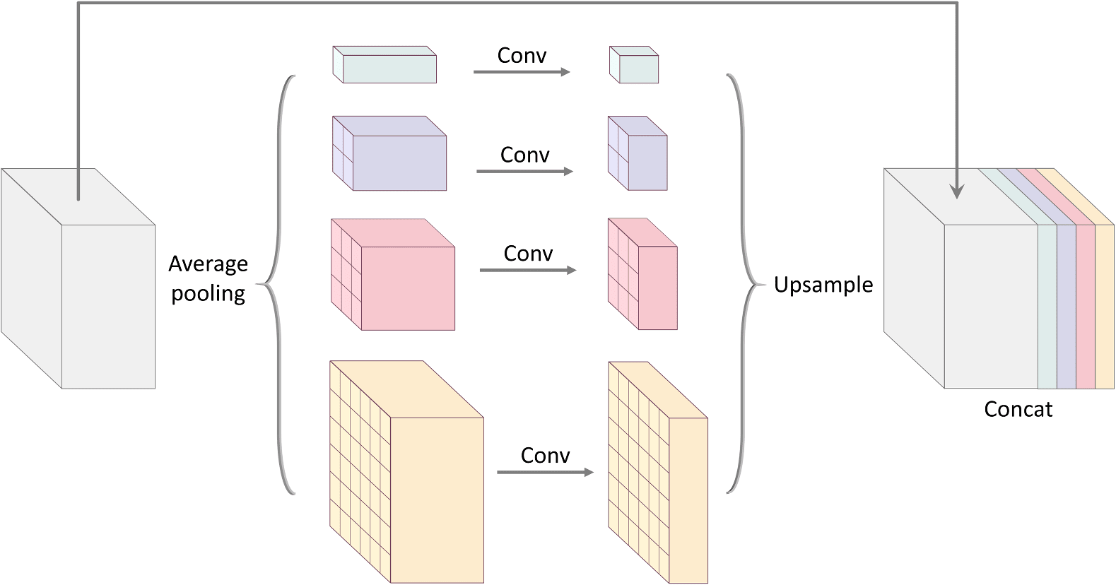 keras-pyramid-pooling-module - Python package | Snyk