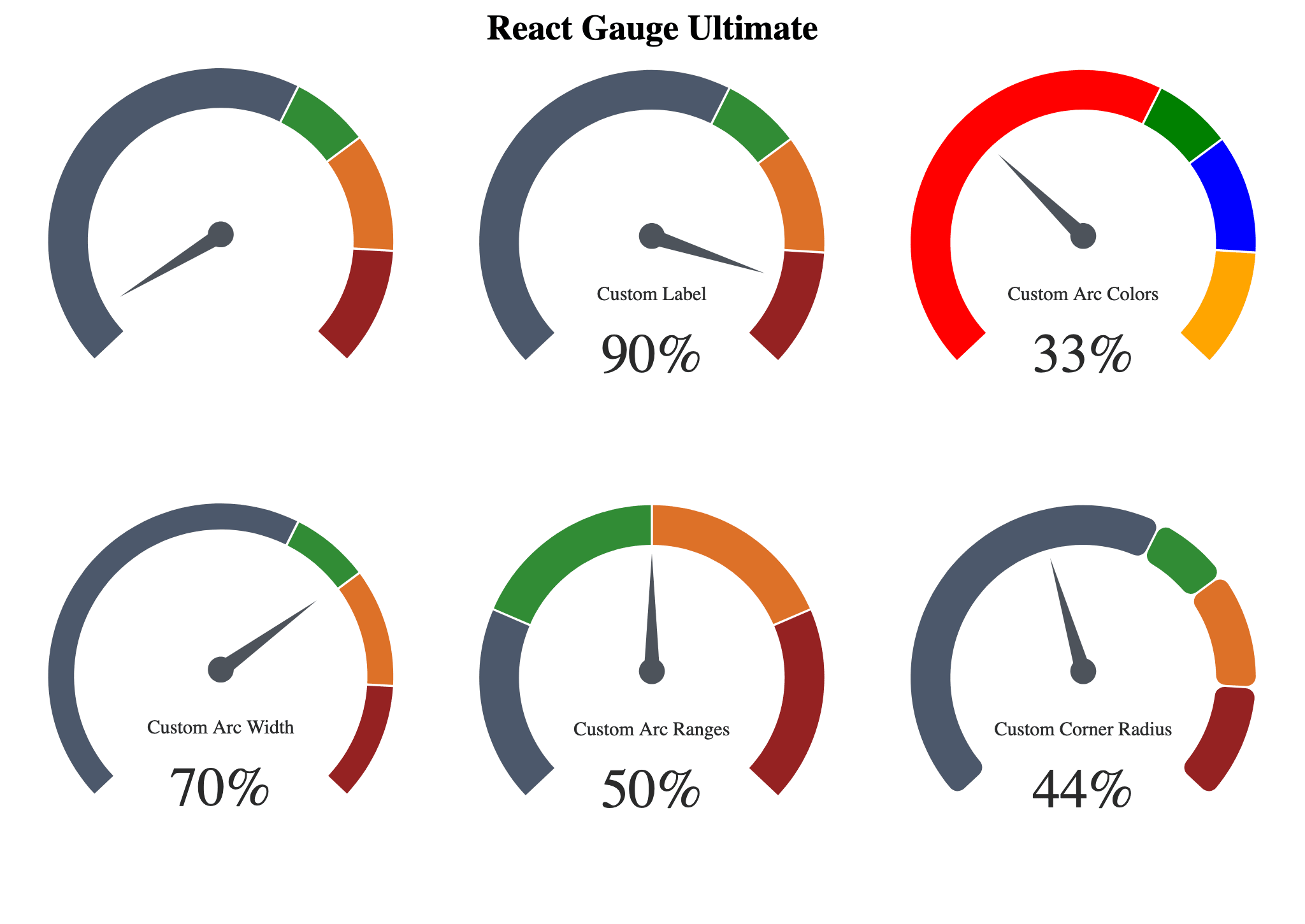 reactgaugeultimate npm Package Health Analysis Snyk