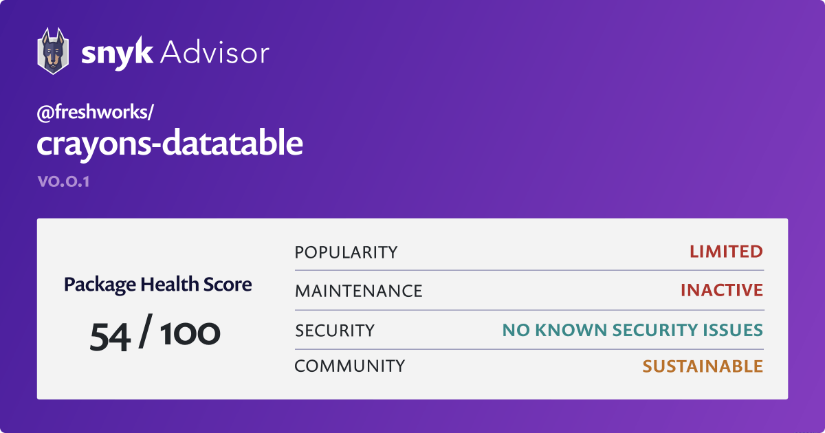 freshworks/crayonsdatatable npm package Snyk