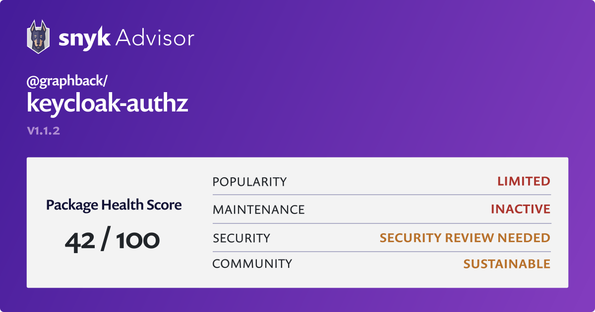 graphback/keycloakauthz npm package Snyk