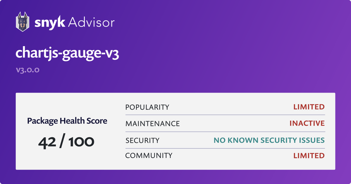 Chartjs Gauge V3 Npm Package Health Analysis Snyk