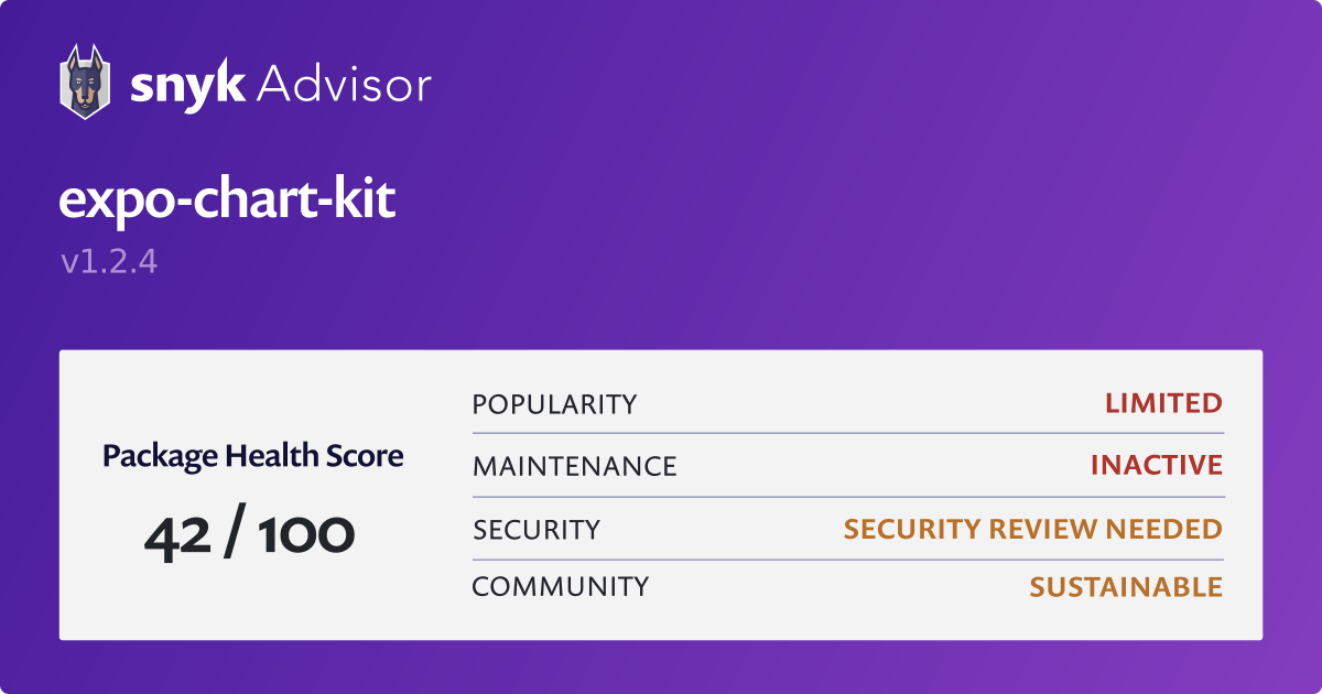 expo-chart-kit - npm Package Health Analysis | Snyk