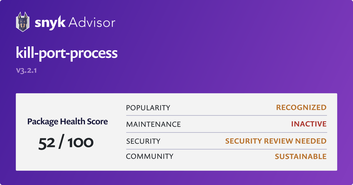 killportprocess npm Package Health Analysis Snyk