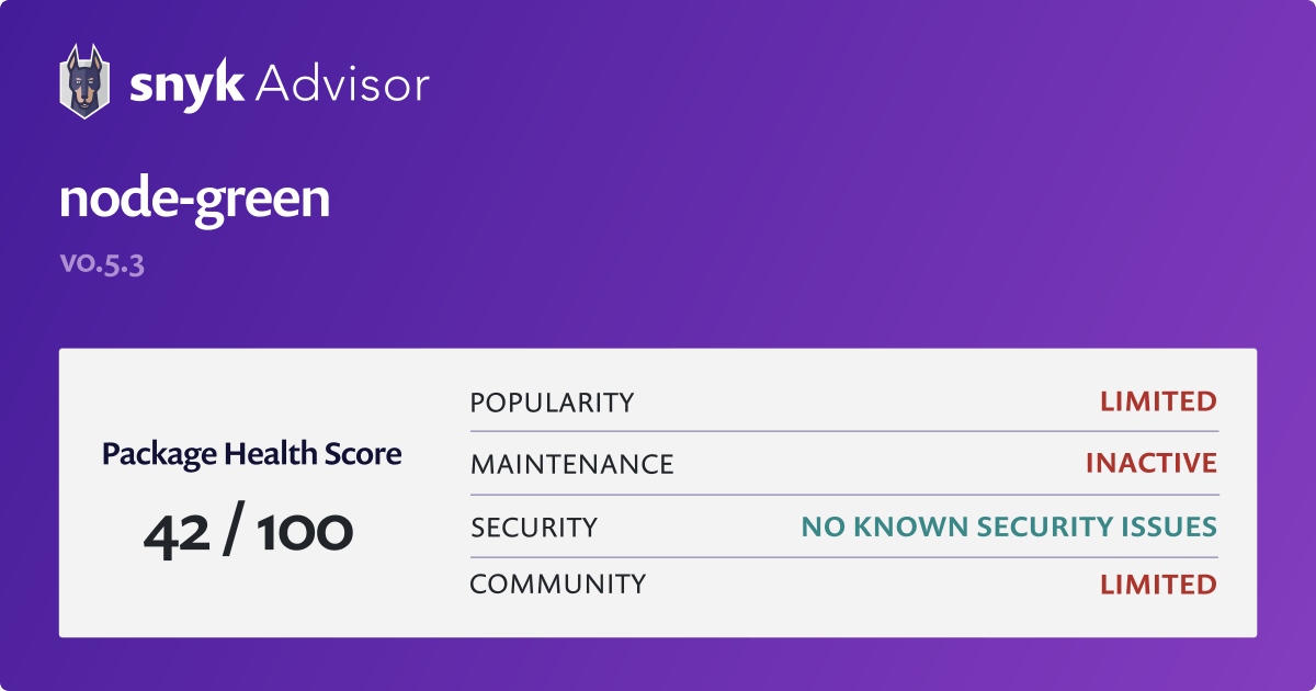node-green - npm Package Health Analysis | Snyk